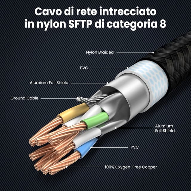 Detalle de cablism Cavo Ethernet Cat 8 1 metro