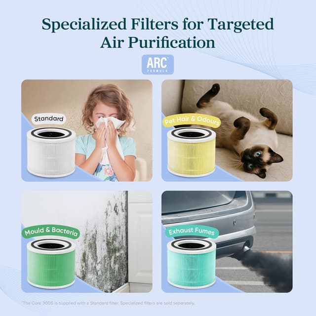 Thumbnail 2 de Levoit Core 300S Smart HEPA Air Purifier for Bedroom 🌀