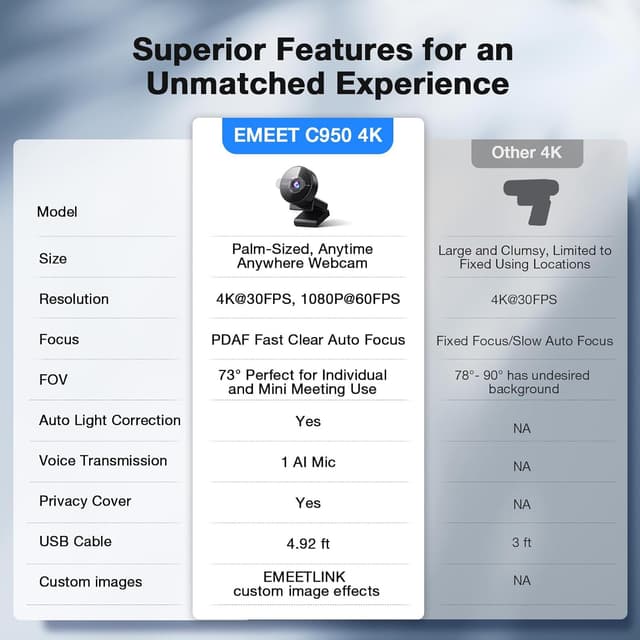Thumbnail 3 de EMEET C950 4K Webcam with PDAF Autofocus