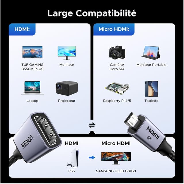 Thumbnail 2 de UGREEN Adaptateur Micro HDMI 8K 60Hz 25cm