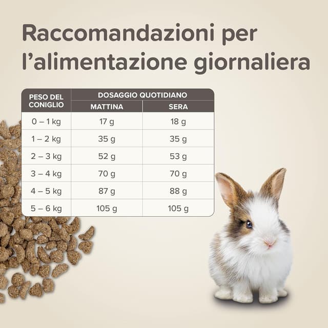 Detalle 2 de Beaphar CARE+ Jr. Rabbit da 1,5 kg: mangime per giovani conigli