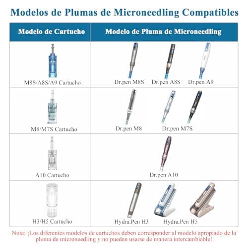 Detalle 2 de Dr Pen Ultima M8, 20 aiguilles 36 broches ⚙