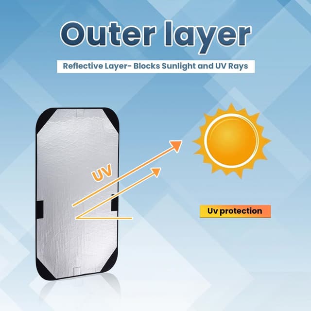 Detalle de Safoner RV Door Window Shade Cover (16 x 25 inch) – Sun Blackout Privacy Fabric