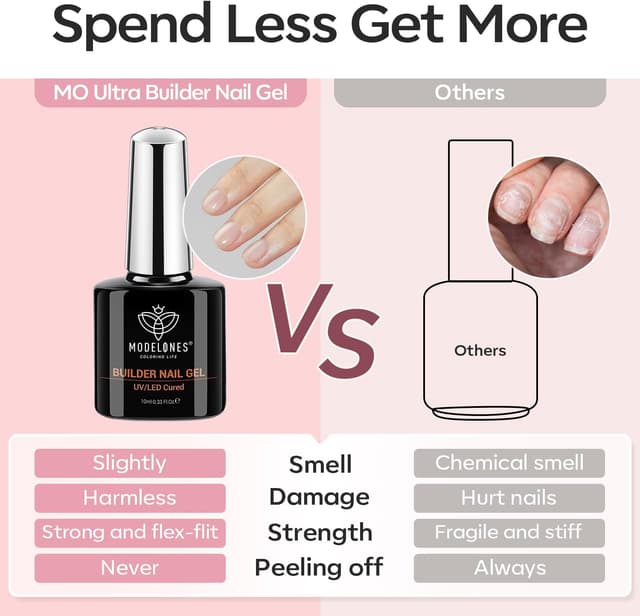 Thumbnail 6 de Modelones Gel Construction Ongle UV 8 en One Builder Gel (2 pcs) — gel UV/LED pour base, renforcement et réparation