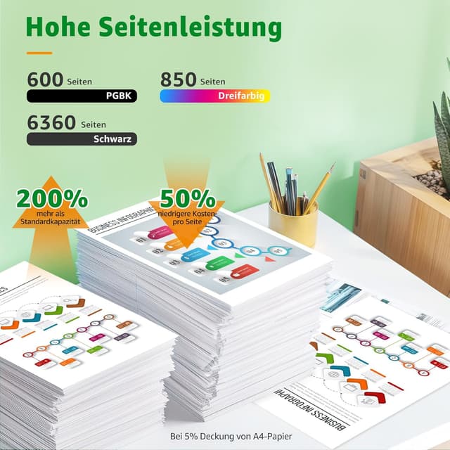 Detalle de GREENSKY 580 581 XXL Multipack kompatibel für Canon PGI 580/CLI 581 – 10er-Pack für Pixma TS-Serie