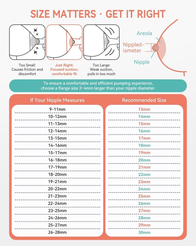 Thumbnail 4 de Spectra S1 S2 9 Plus replacement pump parts 💧