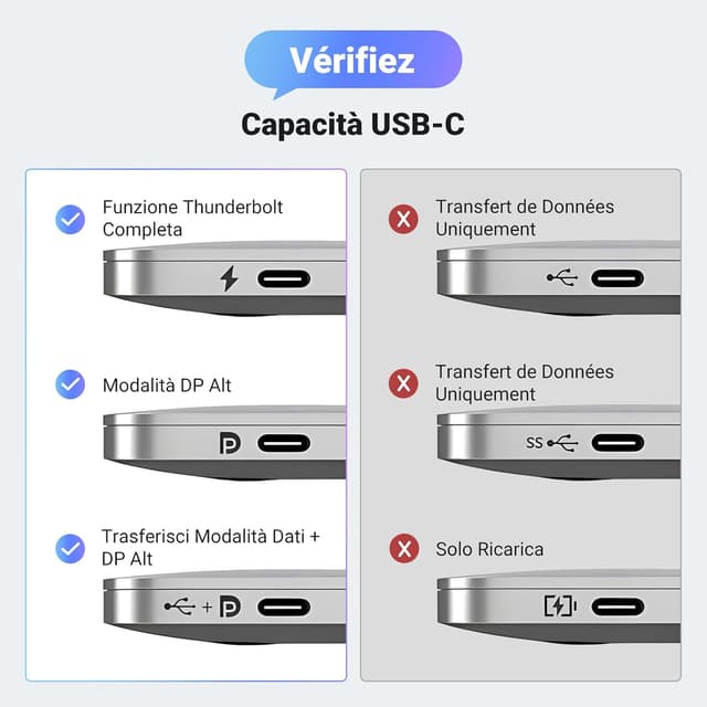 Thumbnail 6 de UGREEN USB C HDMI 2.1 8K60Hz adattatore