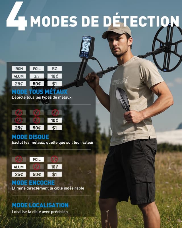 Thumbnail 6 de Hazlewolke Détecteur de métaux professionnel – bobine DD étanche 14'' et mode localisation, profondeur jusqu’à 33 cm, 4 modes