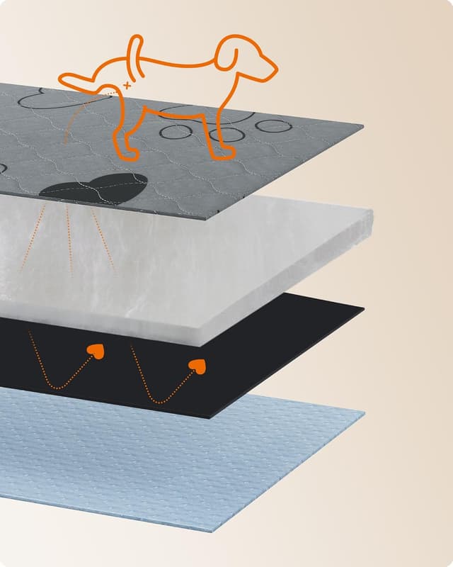 Thumbnail 2 de Feandrea PTD034G01 Tappeti Lavabili per Cani 91x86 cm