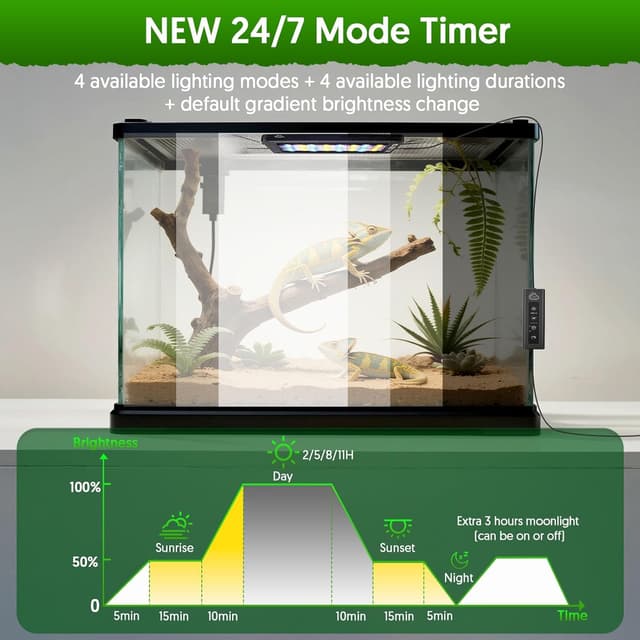 Thumbnail 1 de QZQ UVB Light for Reptiles 24W LED