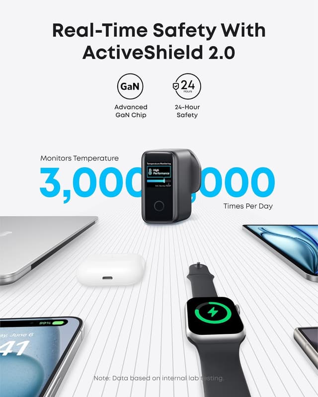 Thumbnail 4 de Anker 140W USB C Charger