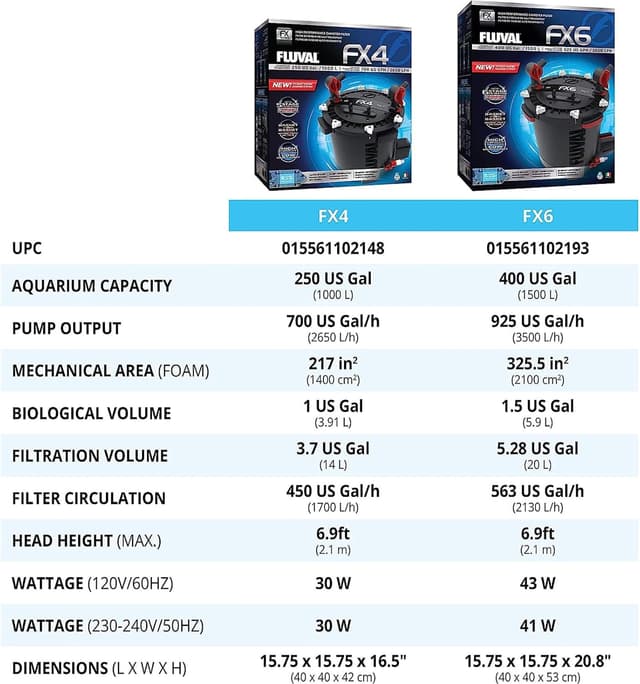 Thumbnail 8 de Fluval FX6 | Filtro Externo 3500 LPH 🚰