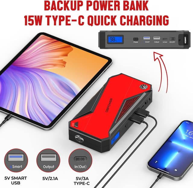 Detalle de DBPOWER Jump Starter 1600A portable car booster pack