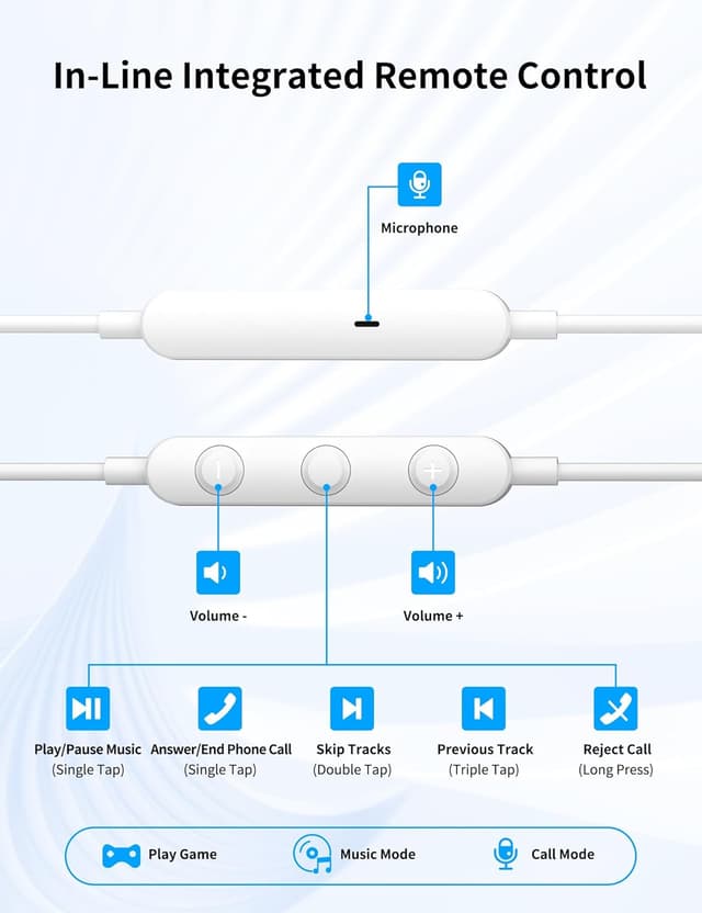Detalle de ACOCBUY USB-C Wired In-Ear Headphones with Mic (Right-Angle, Magnetic) for Pixel, iPhone & Samsung