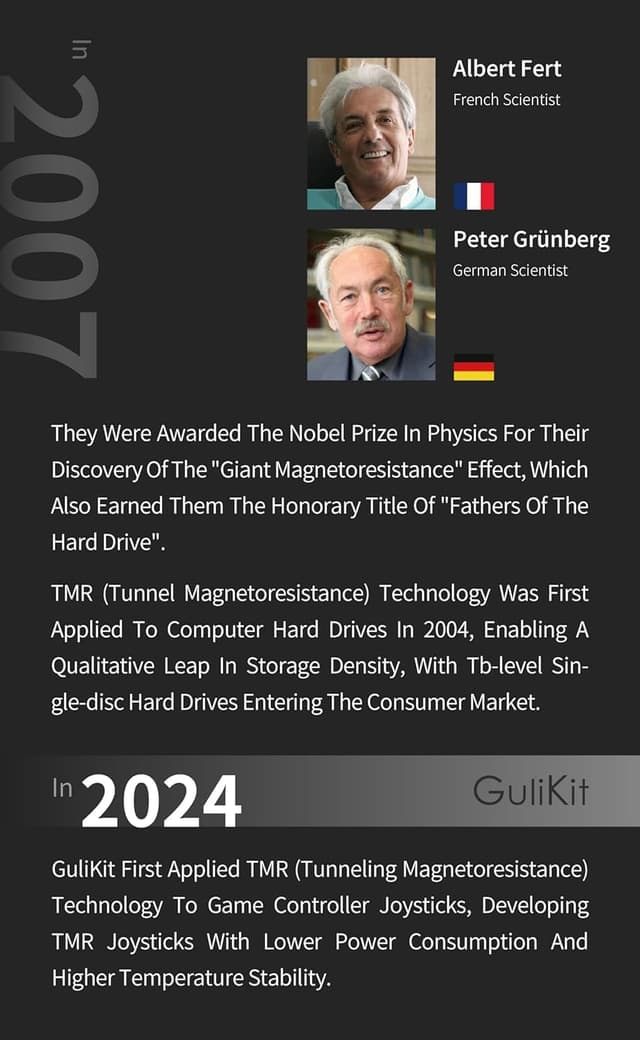 Detalle de GuliKit Anti-Drift TMR Joysticks for PS4 DualShock – replacement upgrade kit with two thumbstick caps