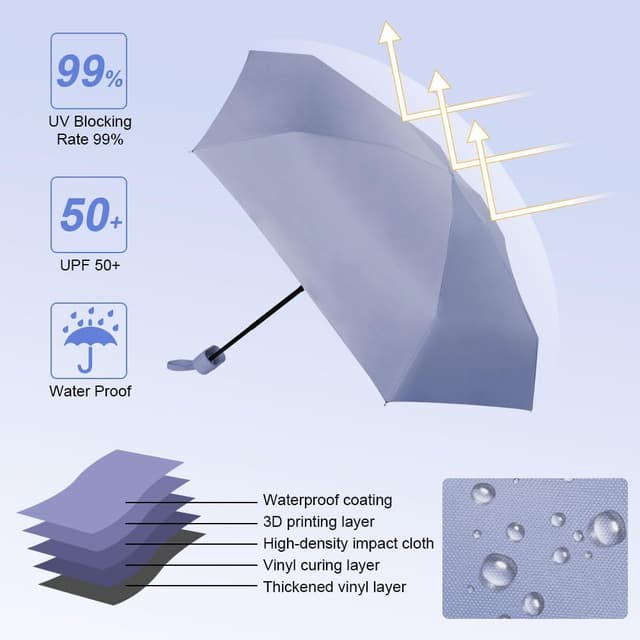 Thumbnail 4 de Aolso Mini Ombrello pieghevole 90 cm