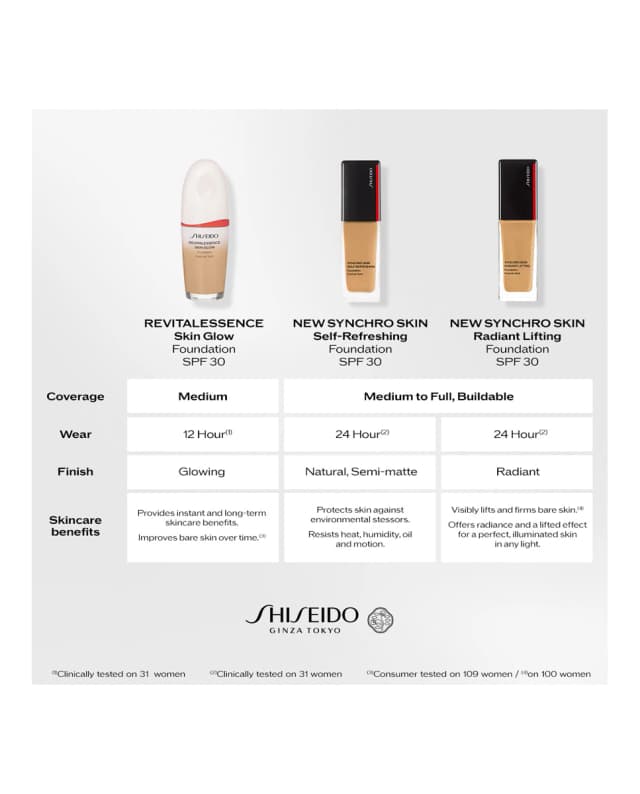 Thumbnail 5 de Shiseido Synchro Skin 30 ml