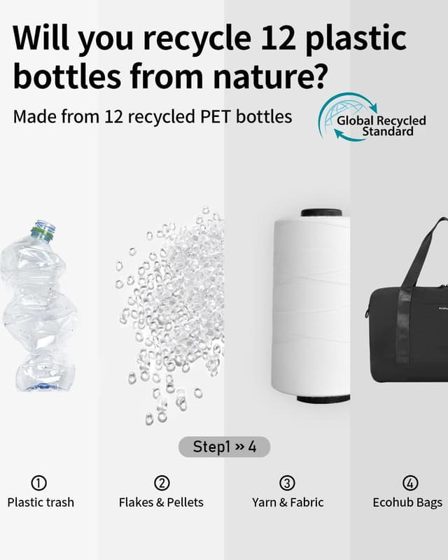 Detalle de ECOHUB Ryanair Cabin Bag 40x30x20 (24L) with Removable Wet Pocket – Foldable underseat carry on, black