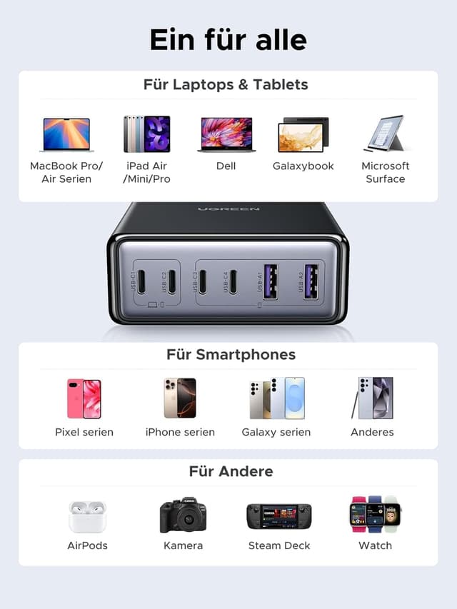 Thumbnail 5 de UGREEN 100W USB C Ladegerät 6‑Port