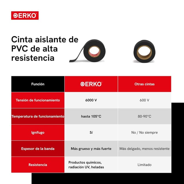 Thumbnail 3 de ERKO cinta aislante 15mm x 10m multicolor