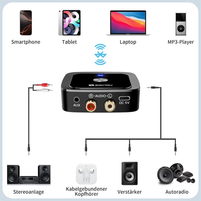 Thumbnail 4 de SONRU Bluetooth 6.0 Empfänger