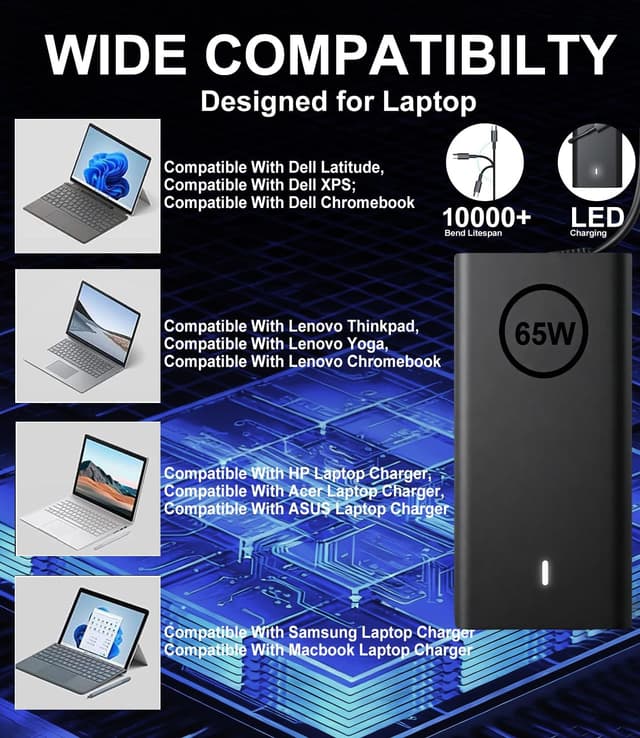 Detalle de Cluvox 65W USB C power adapter