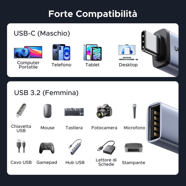 Detalle 2 de UGREEN Adattatore USB-C a USB-A 3.2 10 Gbps (4 pezzi) OTG maschio-femmina