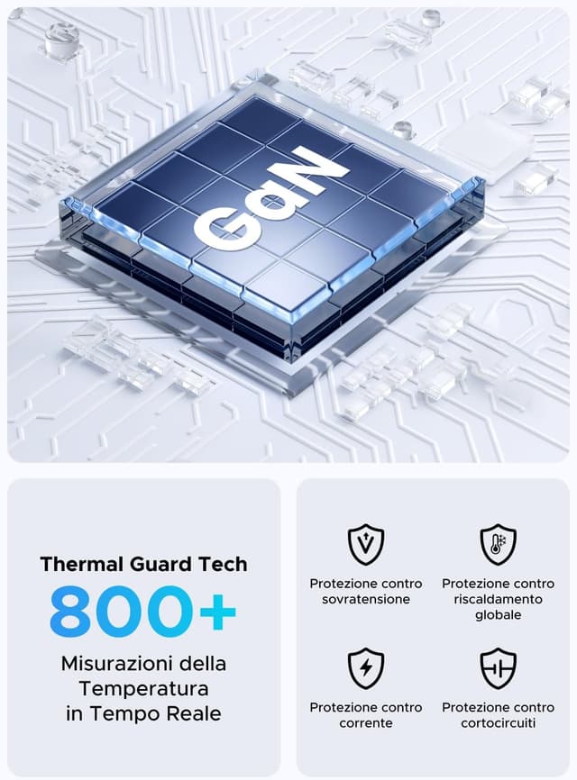 Detalle de UGREEN Zapix Nexode caricatore retrattile USB-C 65W GaN con 3 porte e PPS (fino a 45W) per viaggio e scrivania