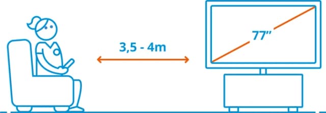 Thumbnail 29 de Philips Ambilight 77 Zoll OLED760 4K (2025) + JBL Bar 800 M2 Schwarz: TV-Set mit Surround-Sound