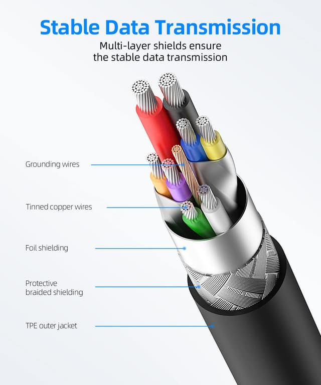 Detalle 2 de SUNGUY Câble USB A vers USB A 3 m (USB 3.0, 5 Gbit/s) pour disque dur, imprimante et appareils photo
