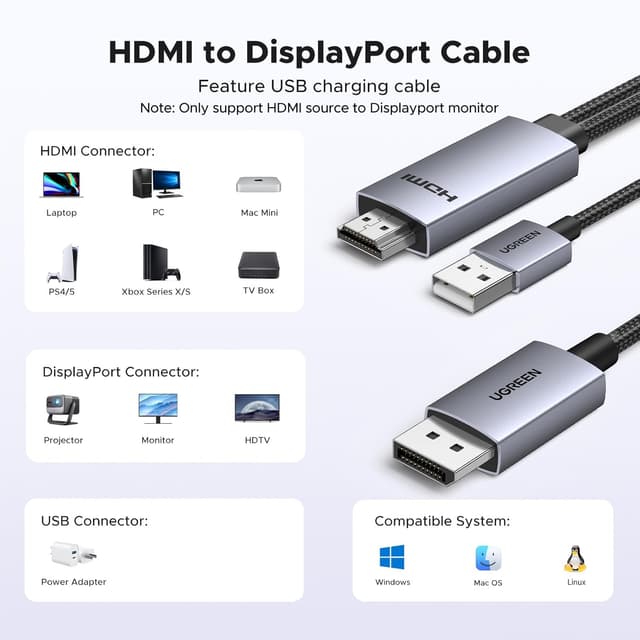 Detalle 2 de UGREEN HDMI to DisplayPort cable 2m for gaming