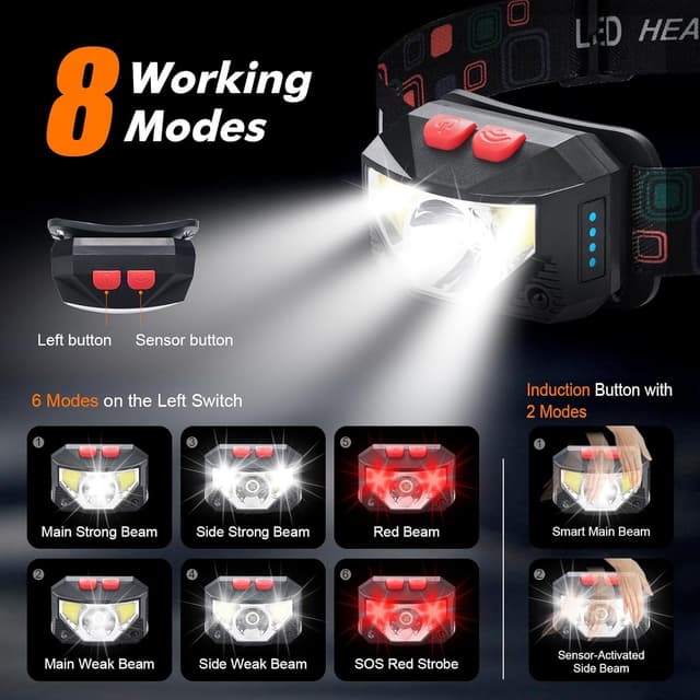 Detalle de GRIFEMA Rechargeable LED Head Torch with Motion Sensor, IPX45 & Adjustable Angle (8 Light Modes)