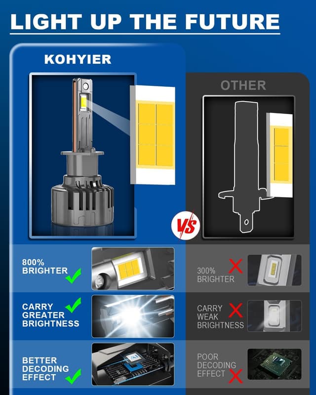 Detalle de KOHYIER H1 LED Headlight Bulb (H1) 6500K Plug & Play, 2-pack