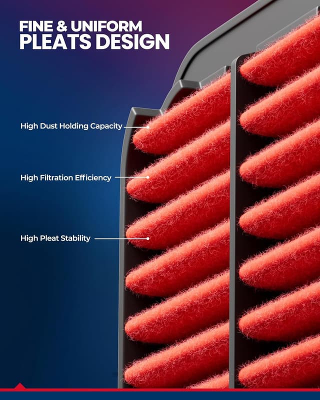 Detalle 2 de KAX Premium Engine Air Filter CA11206 Replacement for Hyundai Accent & Kia Models (2012–2019)