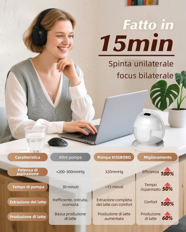 Thumbnail 2 de KISSBOBO K5 Tiralatte elettrico doppio 320 mmHg