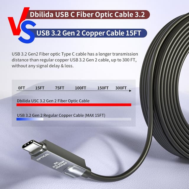 Detalle de 8K Glasfaser USB C Kabel 15M 10Gbps