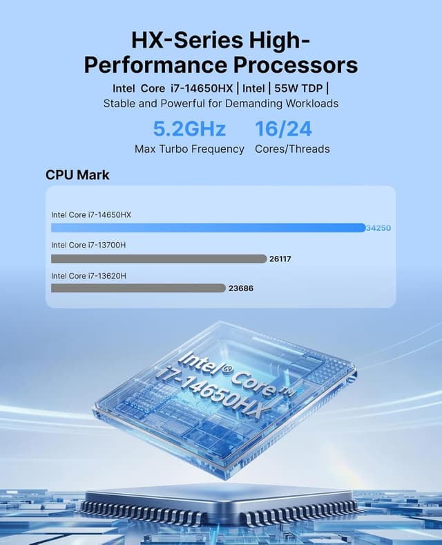 Detalle de ACEMAGIC M5 Mini PC mit Intel Core i7-14650HX, 32 GB DDR4 und 1 TB PCIe 4.0 SSD – Triple-4K, WiFi 6E