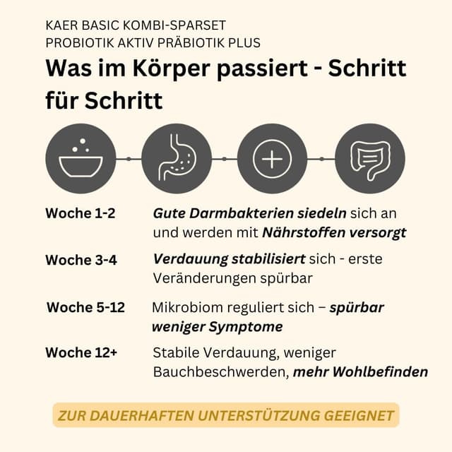 Detalle 2 de kaer basic Probiotik Aktiv für Hunde – lebende Darmbakterien in Drops für Darmsanierung & Aufbaukur
