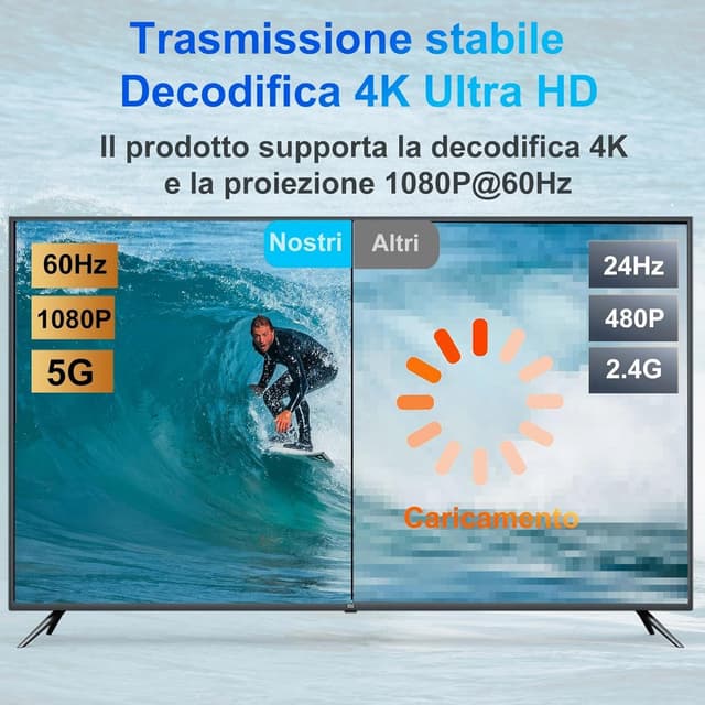Detalle 2 de HDMI Wireless Trasmettitore e Ricevitore 50M