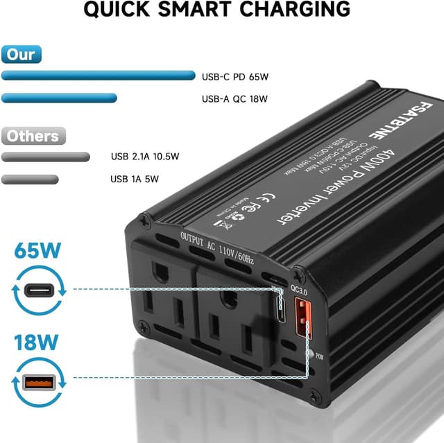 Detalle 2 de FSATBTNE 400W Power Inverter (DC 12V to 110V AC) with 65W USB-C, 18W USB-A, and 2 AC Outlets