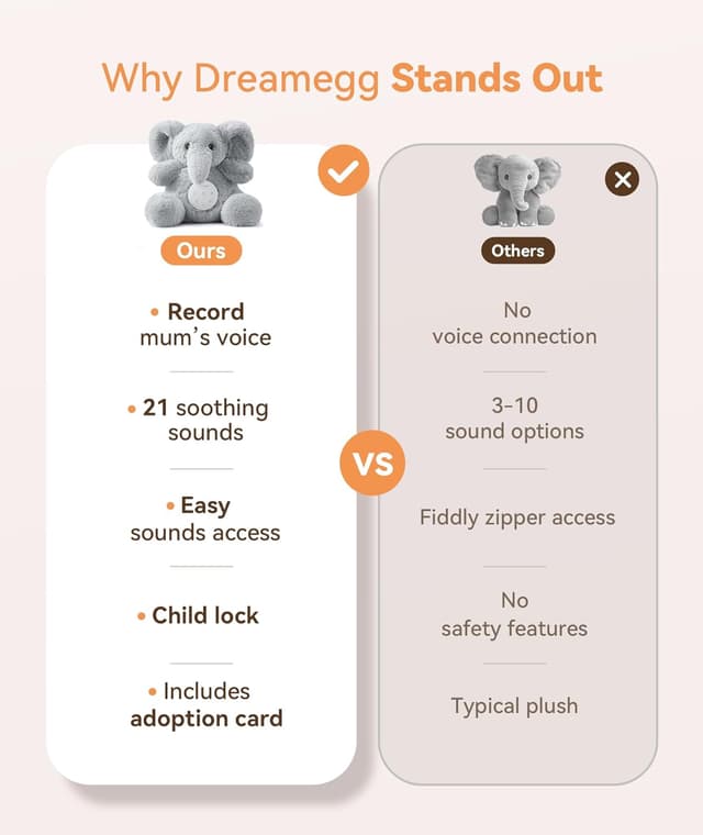 Thumbnail 1 de Dreamegg Snuggle Elephant white noise machine