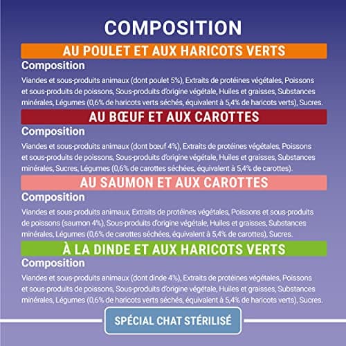 Thumbnail 5 de PURINA ONE BIFENSIS pour chat adulte stérilisé 🍽