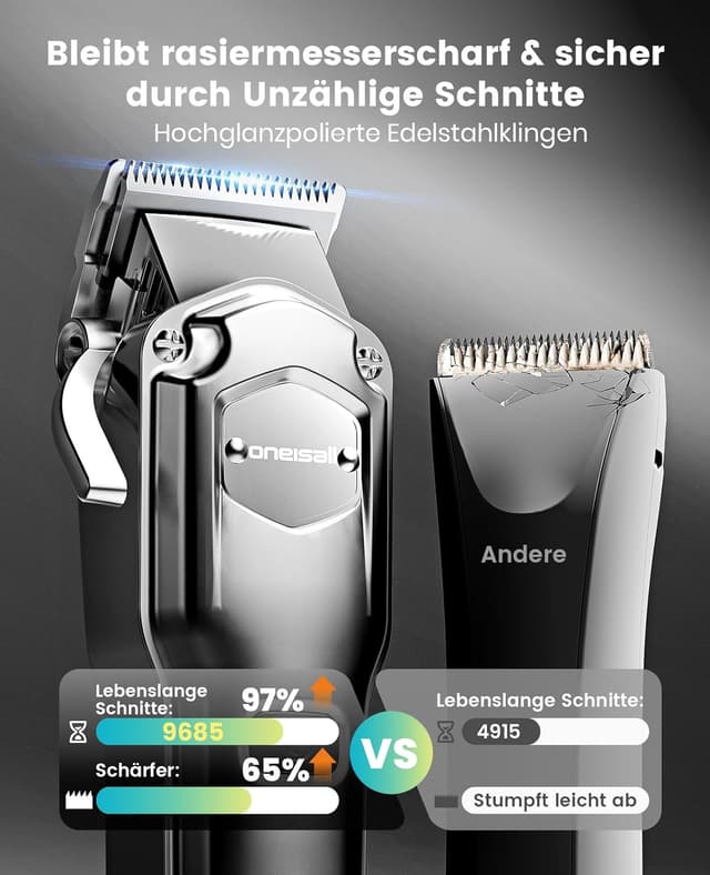 Detalle de oneisall 4-in-1 Hundeschermaschine für dickes Fell (leise Profi-Schermaschine, Pfotentrimmer & Nagelschleifer, 4h Akku)