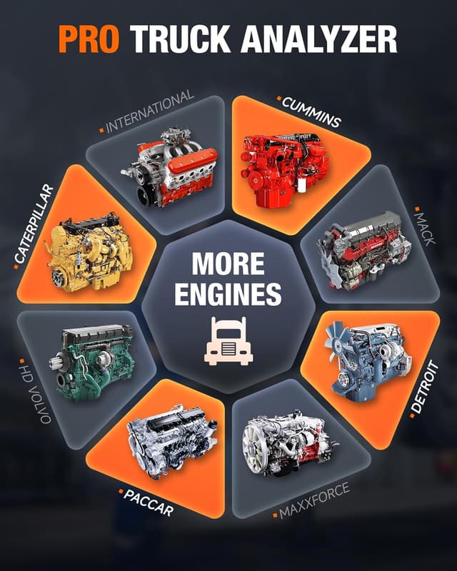 Detalle de ANCEL HD3400 Pro Truck Scanner 1️⃣