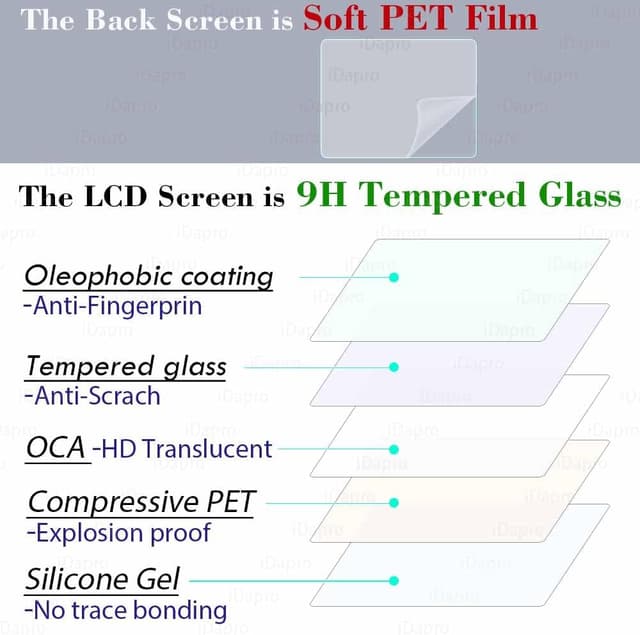 Detalle de Lens screen protector for Insta360 0.3mm