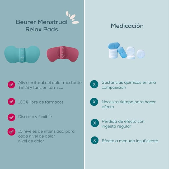 Thumbnail 5 de Beurer EM 50 Menstrual Relax TENS y calor, recargable ⚡