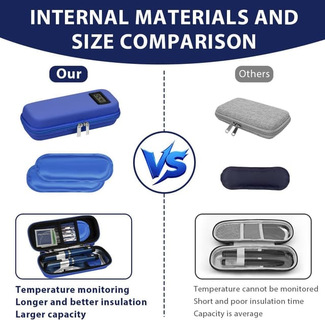 Thumbnail 6 de Fefod Sac pour Diabétique avec étui isotherme, écran de température et 2 poches de glace gel