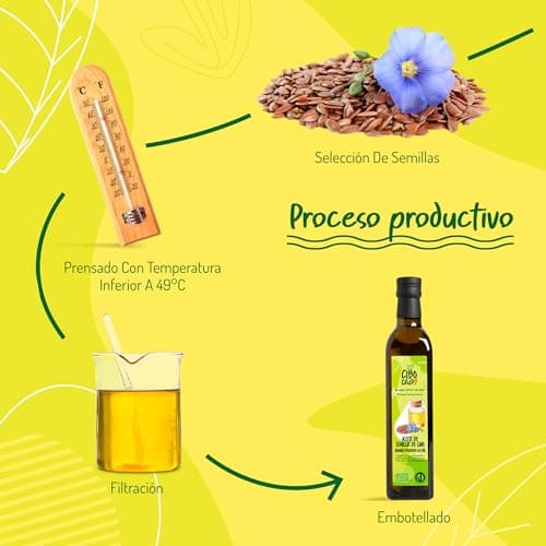 Thumbnail 4 de Aceite de Lino Ecológico 500ml 🌱 Prensado en Frío, Bio