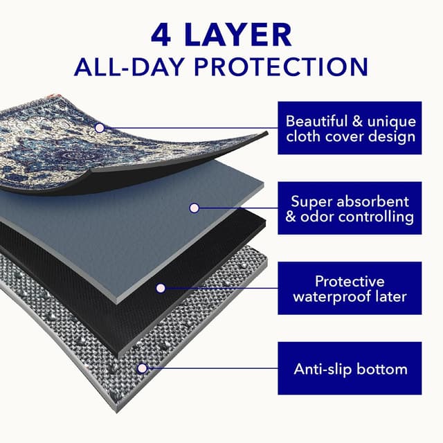 Thumbnail 5 de PUPIBOO Washable Pee Pads 100% Waterproof 🐾