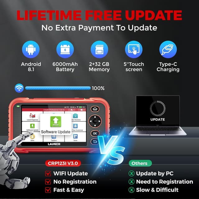 Thumbnail 5 de LAUNCH CRP123I V3.0 Elite OBD2 Scanner 2026